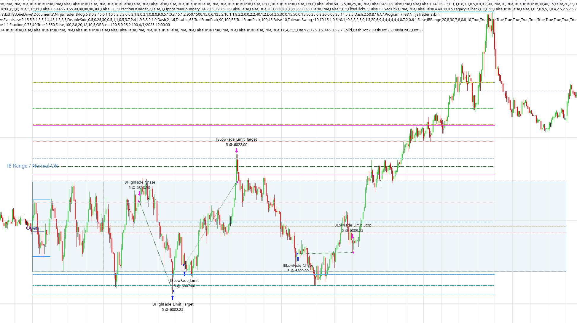 Sample IB range fade trade taken with the TradeReign strategy default settings