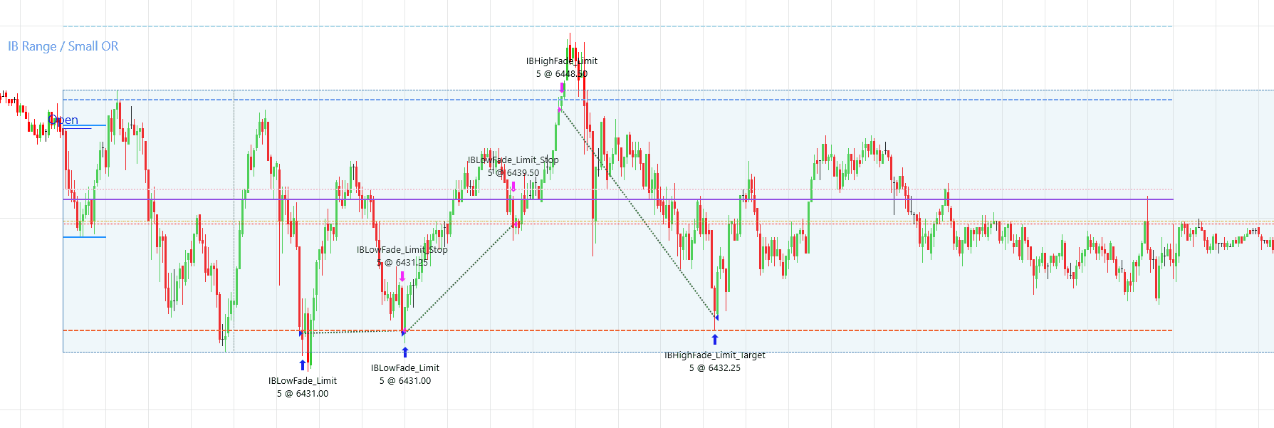 Second sample IB range fade trade taken with the TradeReign strategy default settings