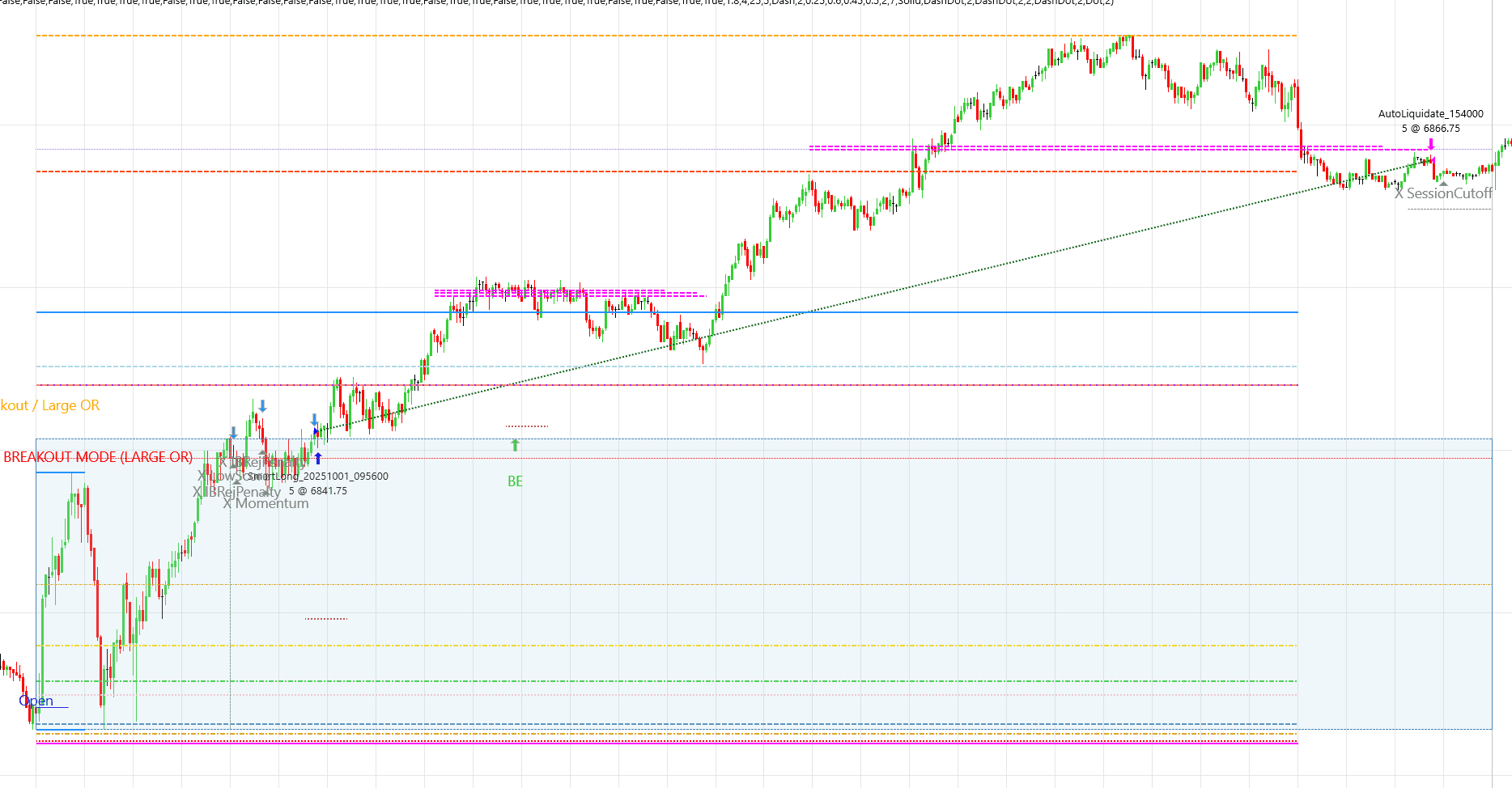 Second sample breakout trade taken with the TradeReign strategy default settings