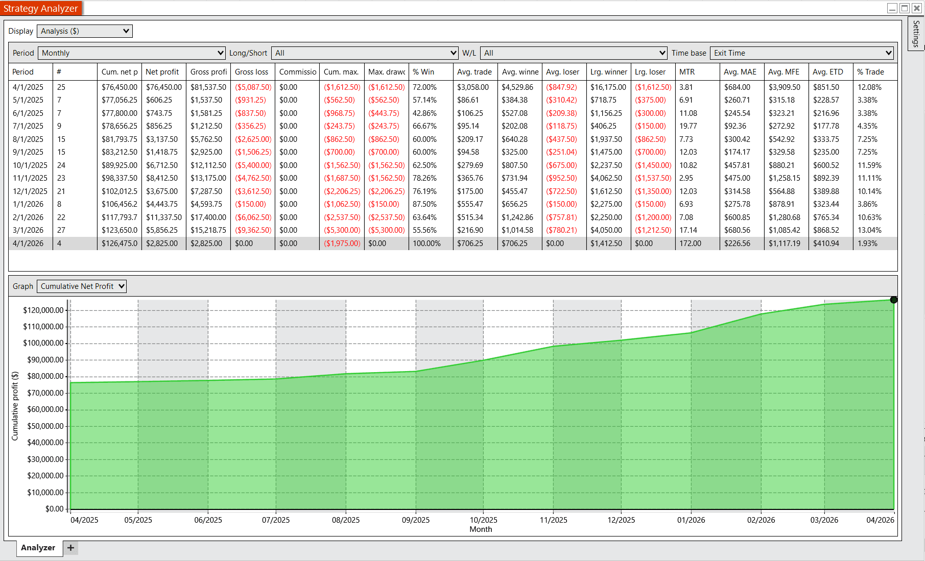 Strategy Analyzer screenshot for the optional TradeReign strategy