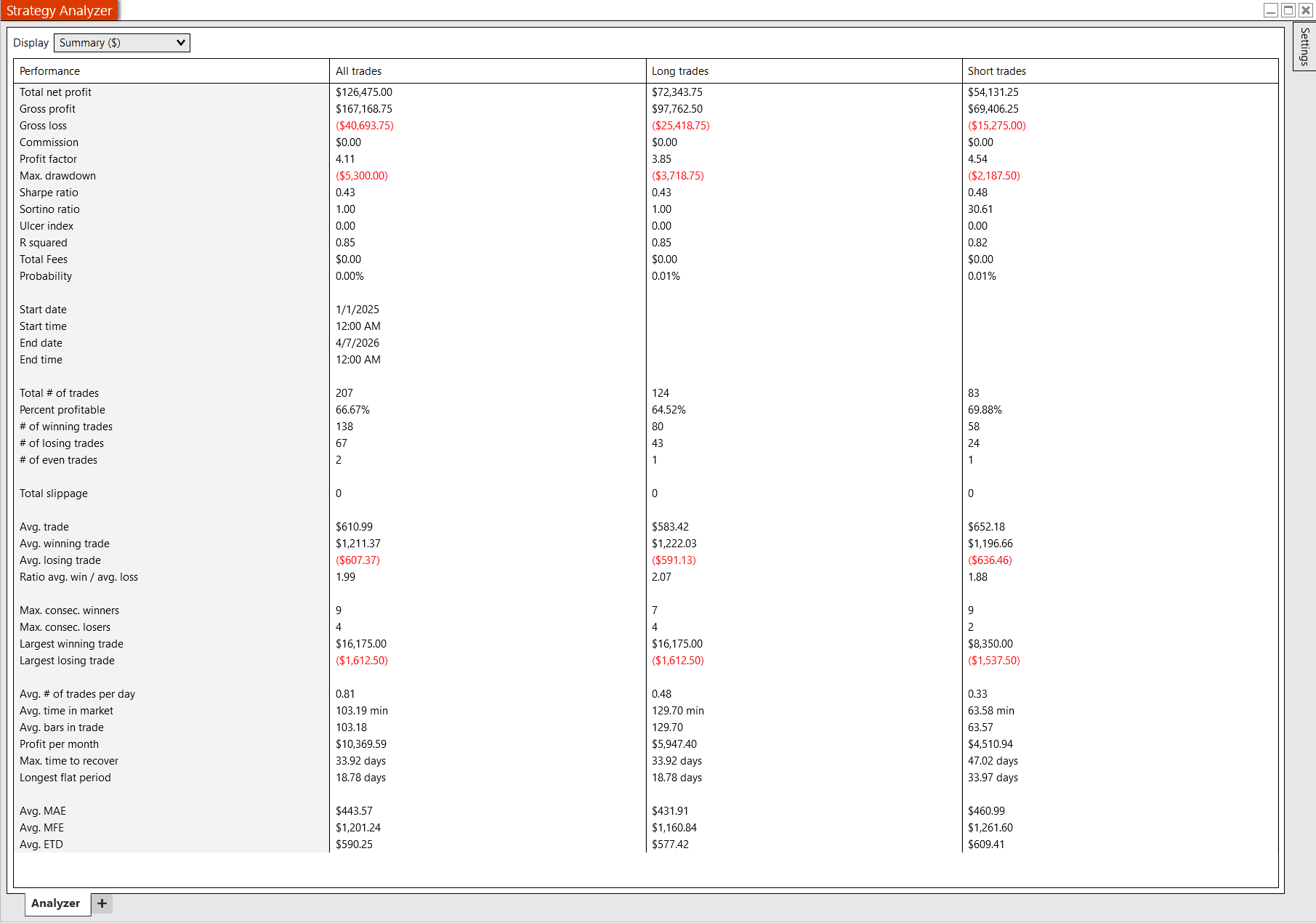 Historical performance summary screenshot for the optional TradeReign strategy